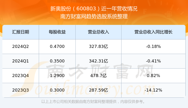 新奥彩2024最新资料大全,最新答案动态解析_vip2121,127.13