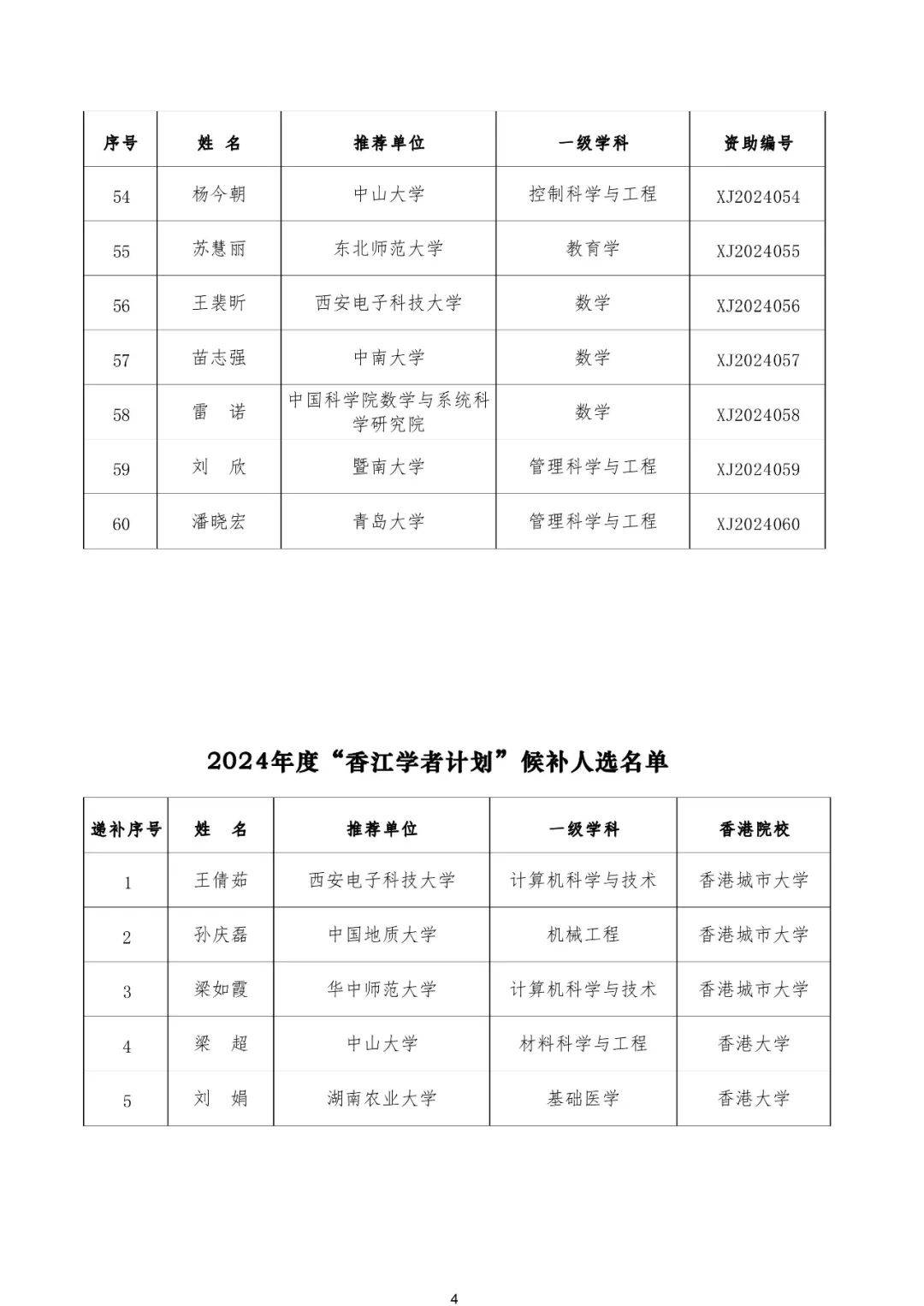 2024澳门免费资料大全100%,数据解释落实_整合版121,127.13