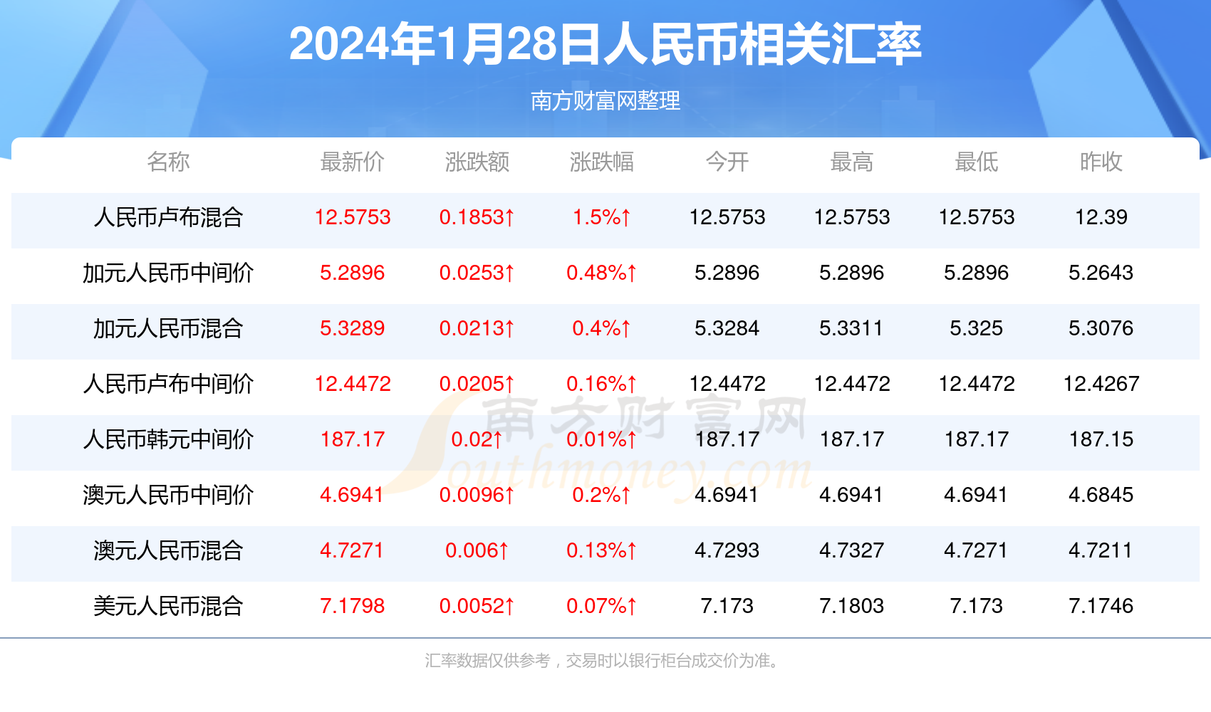 2024澳门六今晚开奖结果是多少,最新热门解析实施_精英版121,127.13