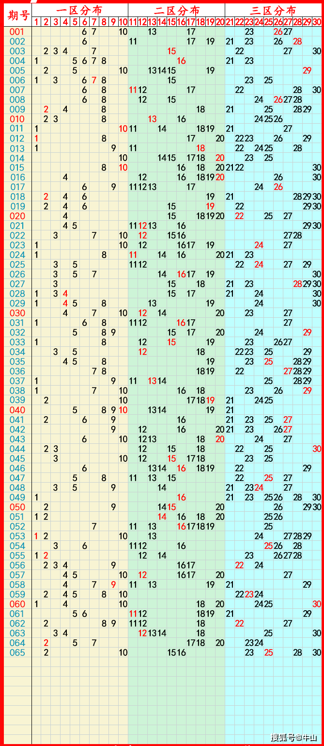 新澳门六开奖号码记录14期,豪华精英版79.26.45-江GO121,127.13