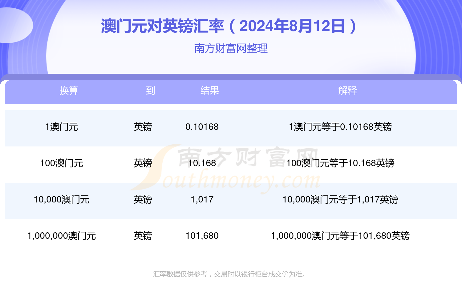 澳门开奖资料大全部,最新热门解析实施_精英版121,127.13