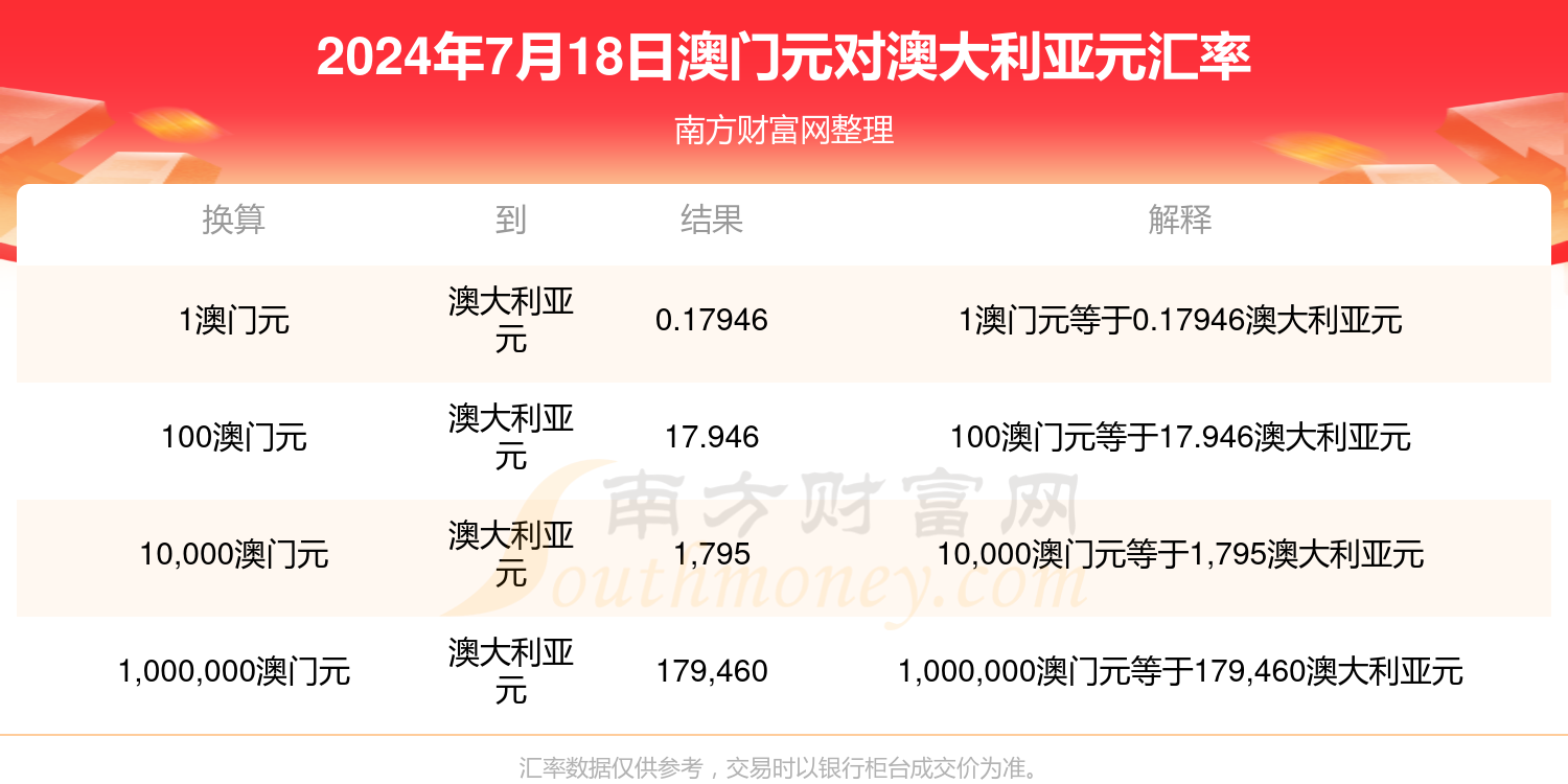 2024年澳门的开奖结果,豪华精英版79.26.45-江GO121,127.13