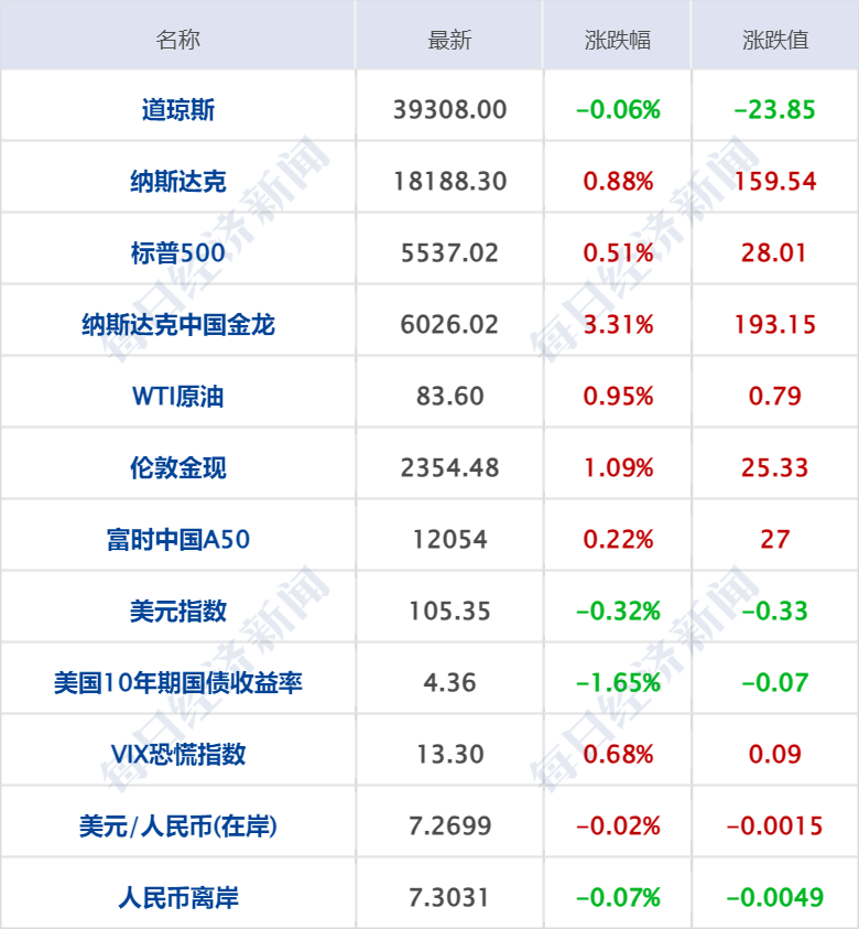 澳门天天彩开奖记录,澳门正版直播,数据整合方案实施_投资版121,127.13