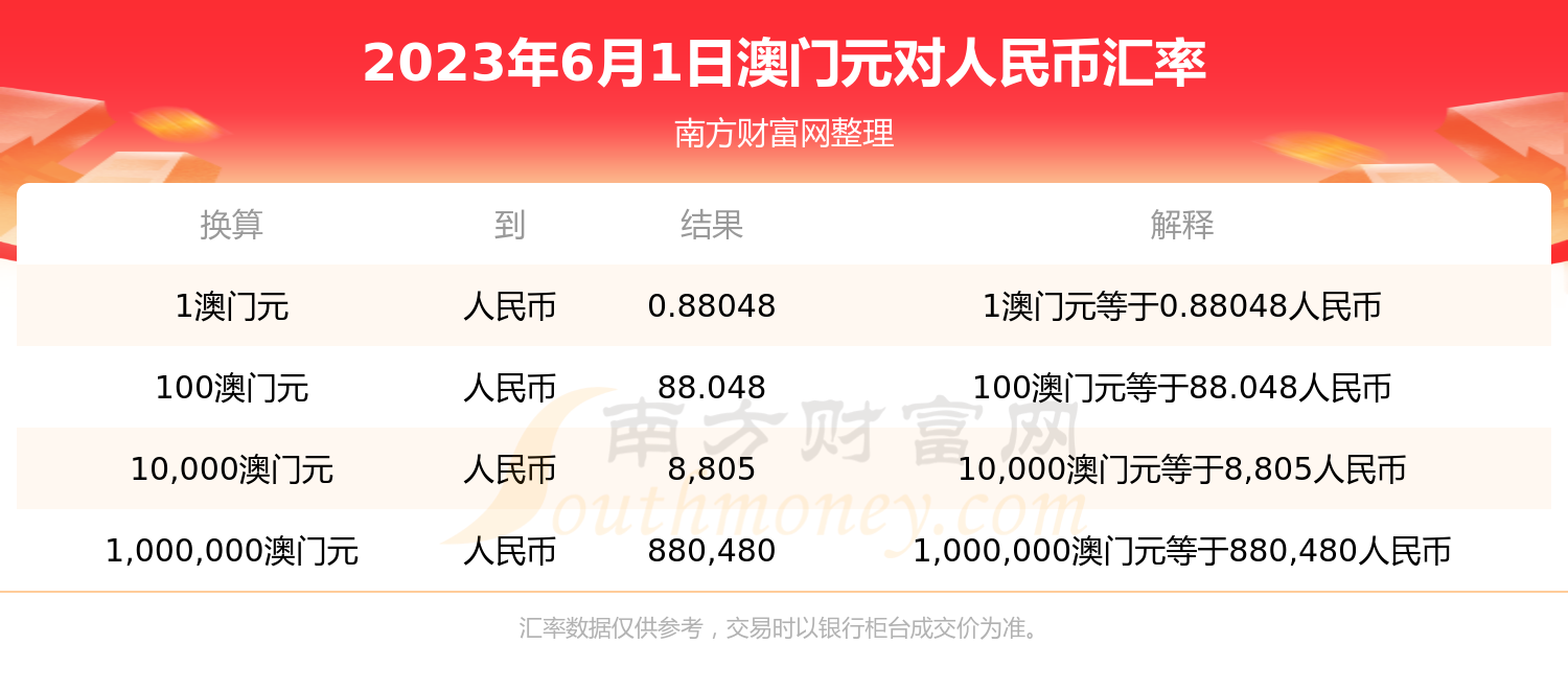 2023澳门全年资料免费大全1,最新热门解析实施_精英版121,127.13