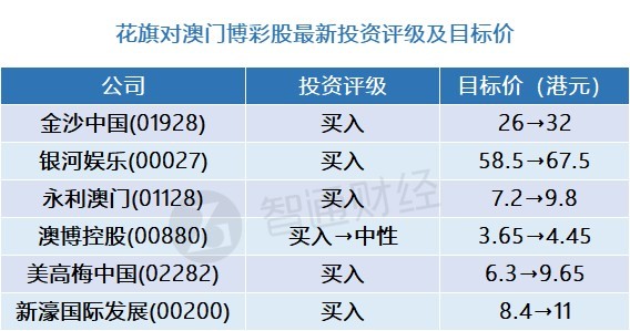 新澳门今晚开奖结果开奖2024澳门71期,准确答案解释落实_3DM4121,127.13