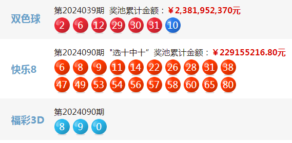 2024新澳开奖历史记录,数据整合方案实施_投资版121,127.13