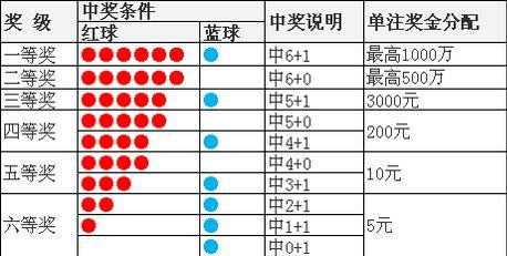 澳5开奖结果网,数据解释落实_整合版121,127.13