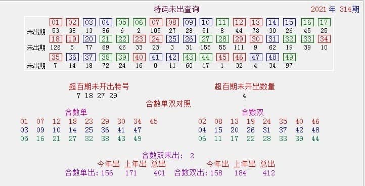 2021澳门精准资料大全49,最新热门解析实施_精英版121,127.13