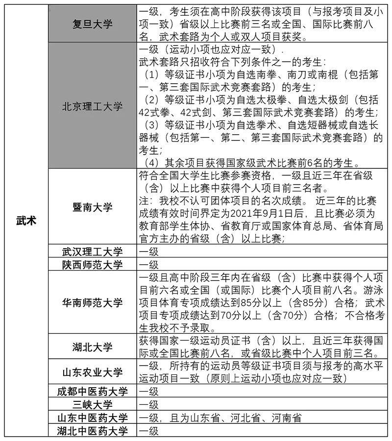 2024体育比赛报名,数据整合方案实施_投资版121,127.13