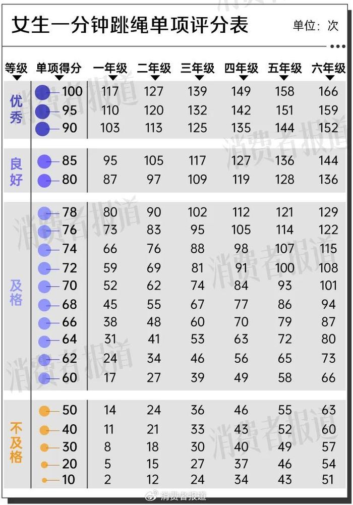 体育怎么提分,豪华精英版79.26.45-江GO121,127.13