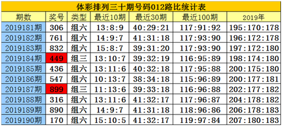 白小姐三肖三码历史开奖记录,准确答案解释落实_3DM4121,127.13