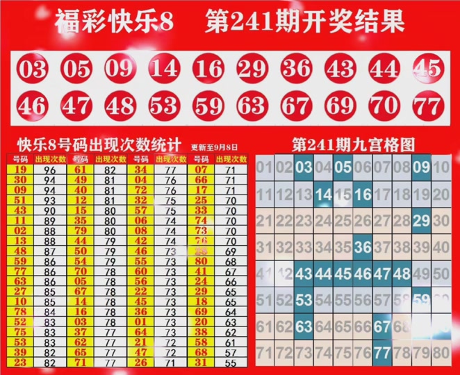 今日快8开奖,数据整合方案实施_投资版121,127.13