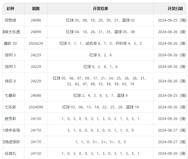 2024澳门现场开奖记录,最新答案动态解析_vip2121,127.13