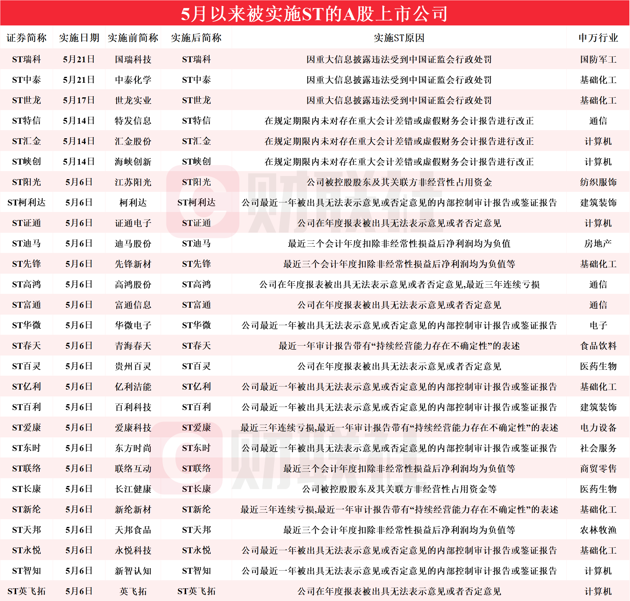 2024澳门现场开奖记录,最新答案动态解析_vip2121,127.13