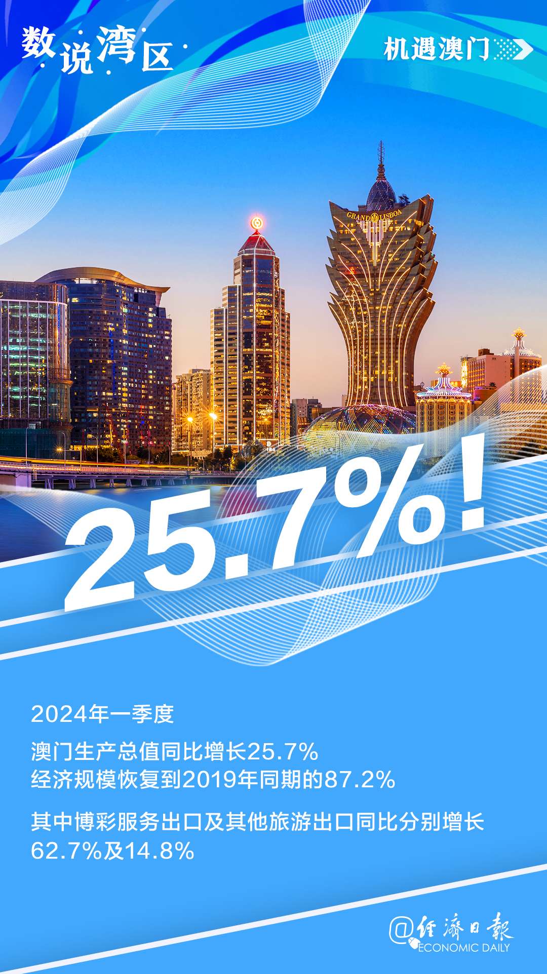 2024奥门免费精准资料,数据解释落实_整合版121,127.13