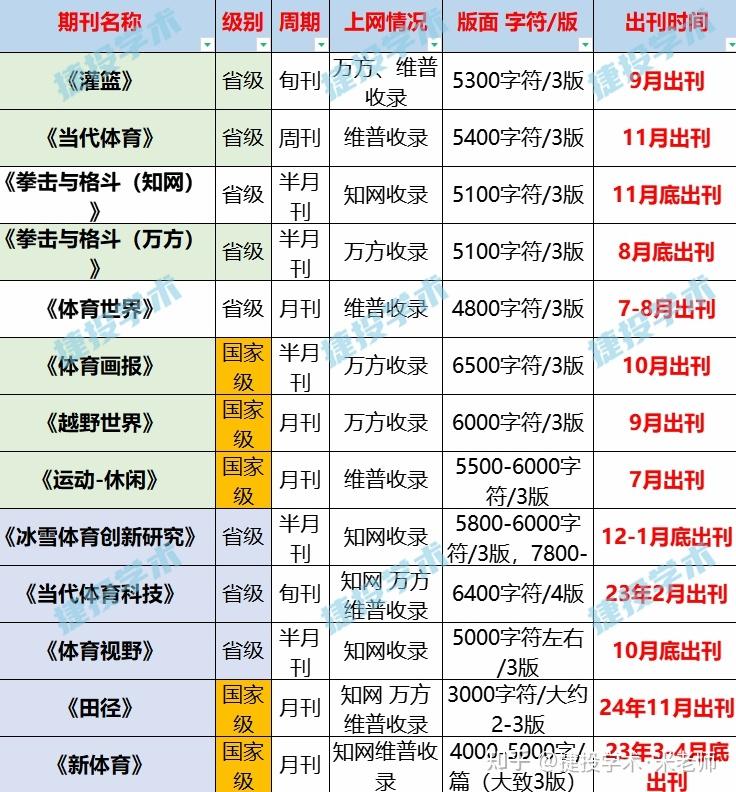 10个体育类省级期刊,数据整合方案实施_投资版121,127.13