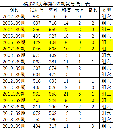 三码中特精准资料,效能解答解释落实_游戏版121,127.12