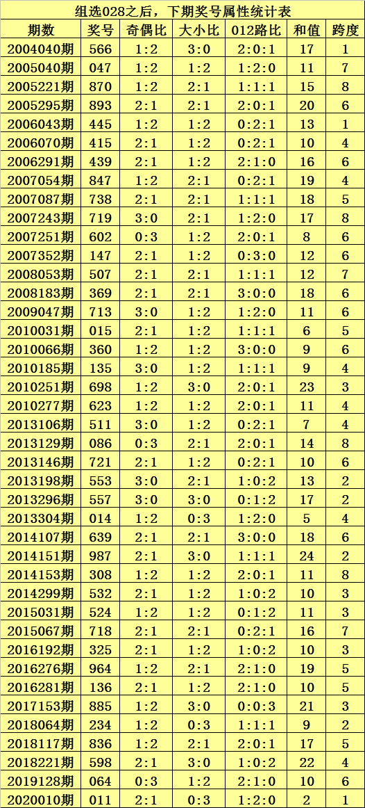 香港历史记录近15期查询结果,准确答案解释落实_3DM4121,127.13