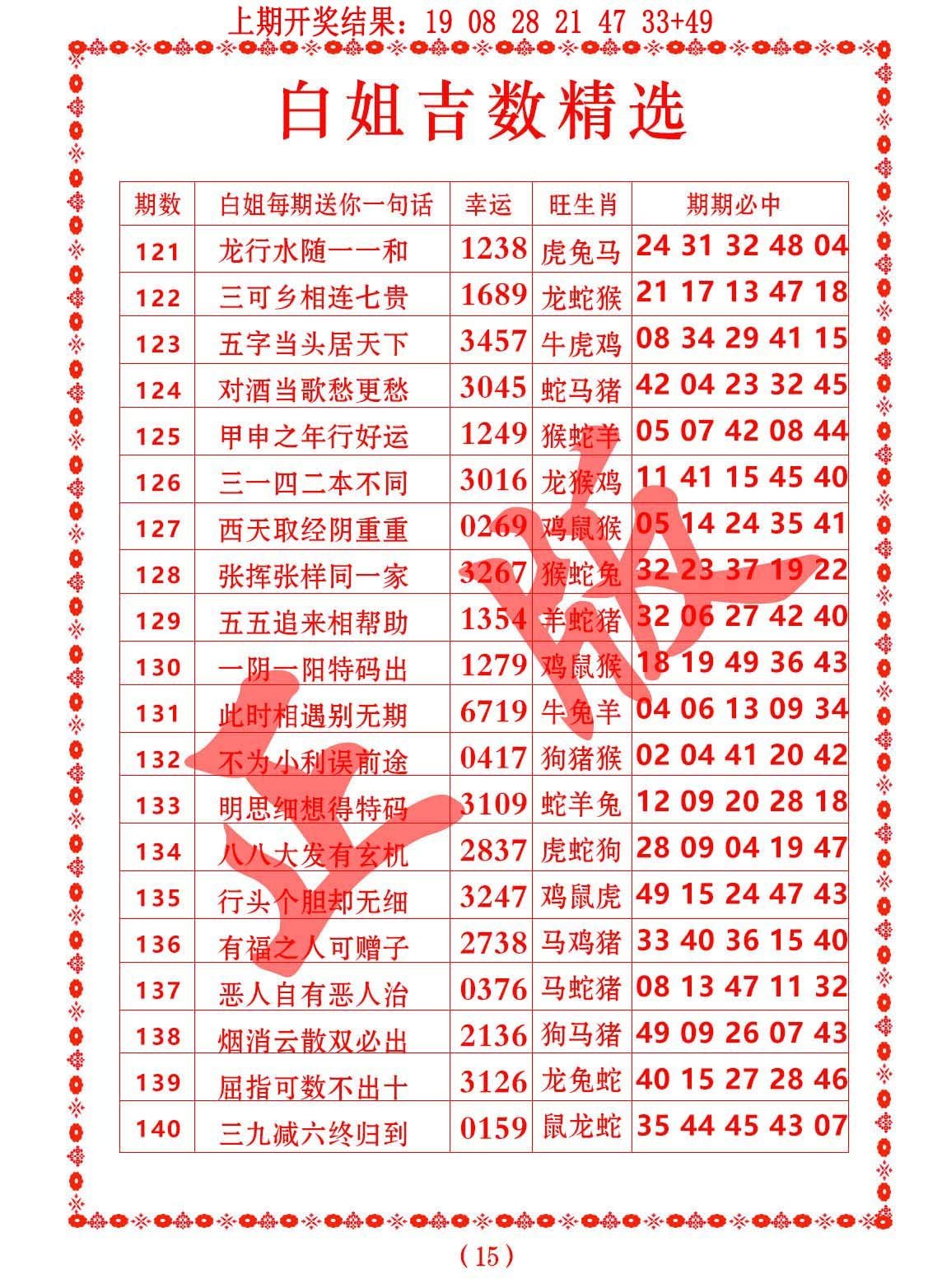 旧澳门开奖结果2023开奖记录,最新答案动态解析_vip2121,127.13