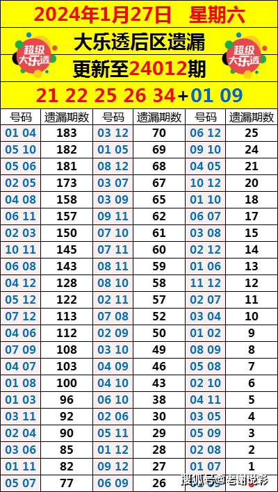 2024香港港六开奖记录,效能解答解释落实_游戏版121,127.12