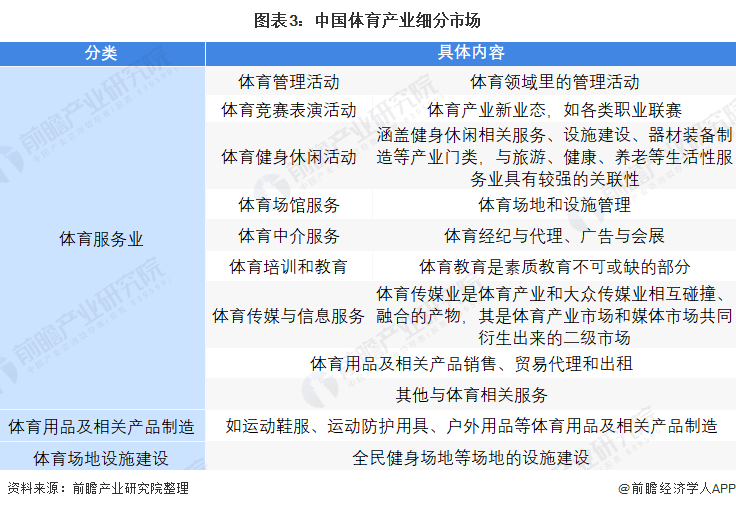 2022年体育产业增加值,豪华精英版79.26.45-江GO121,127.13