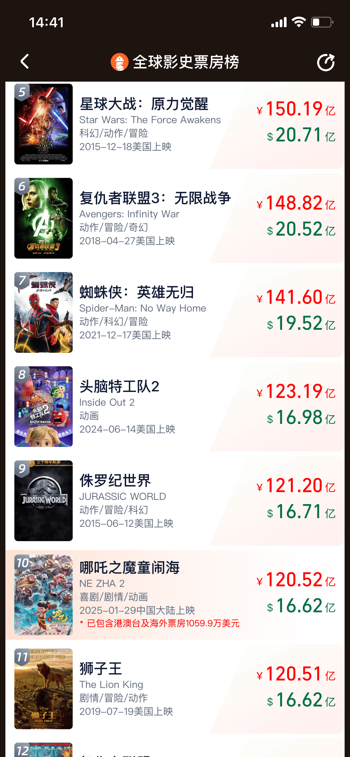 2012年电影票房排行榜,数据解释落实_整合版121,127.13