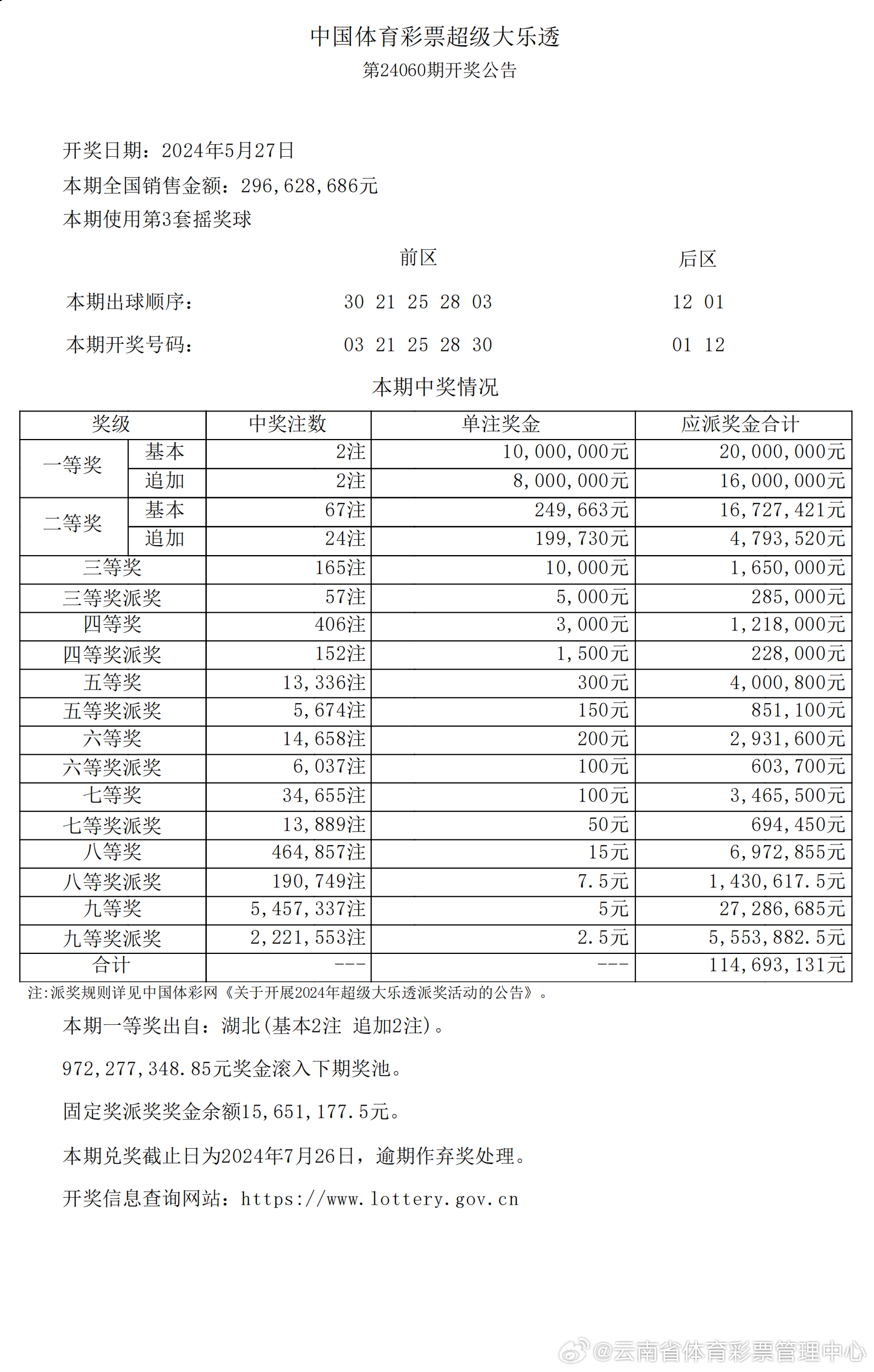 新的澳门开奖记录,数据解释落实_整合版121,127.13