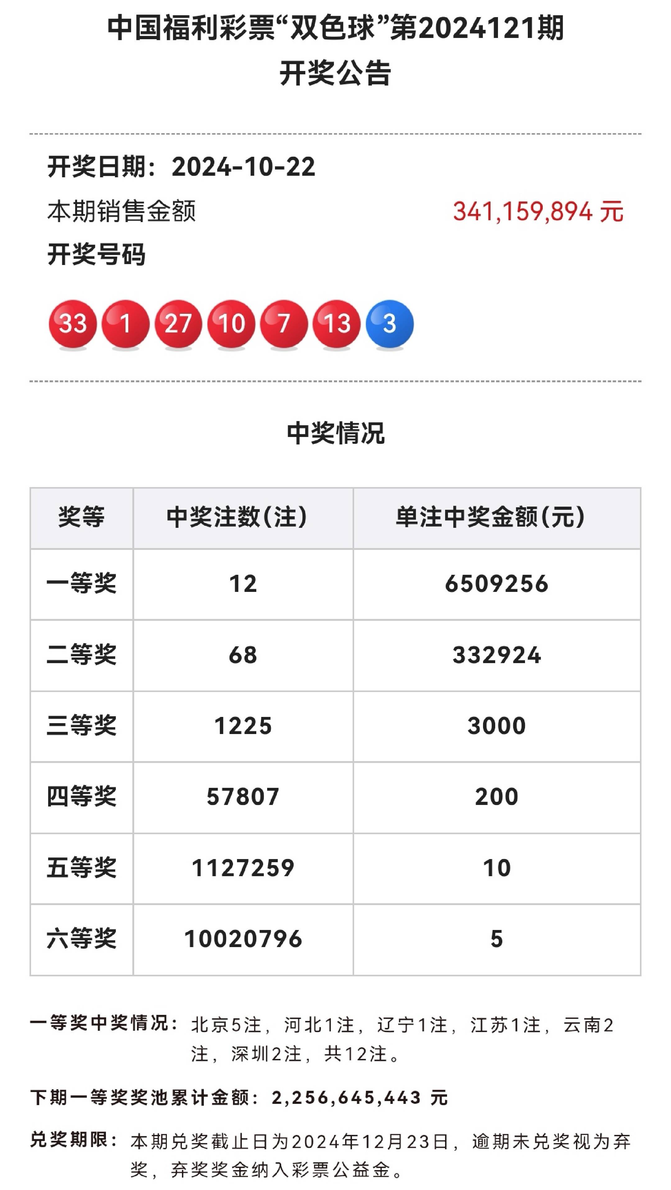 新澳门今期开奖结果2024年,资深解答解释落实_特别款72.21127.13.