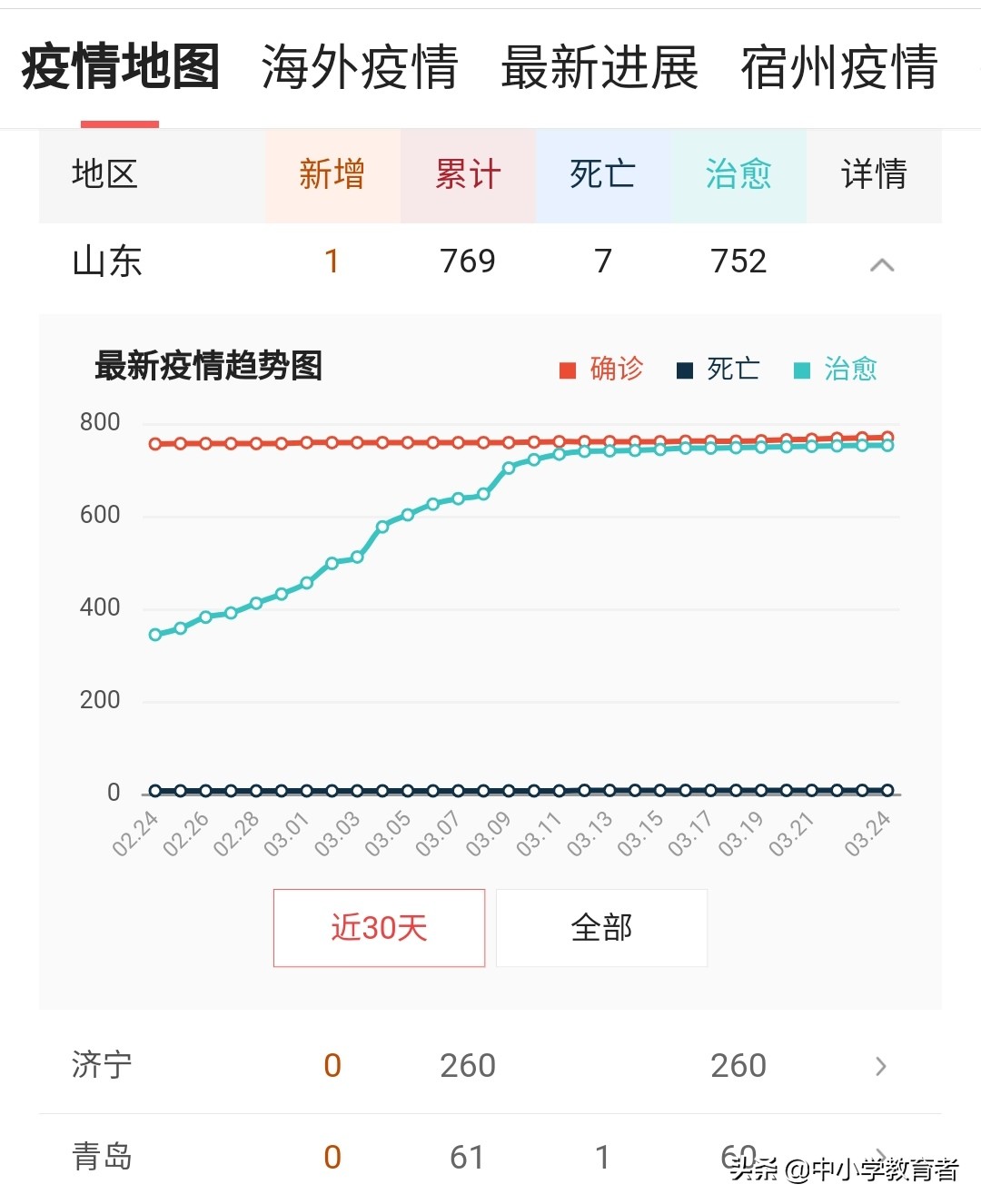 天空彩票澳门彩资料中奖查询