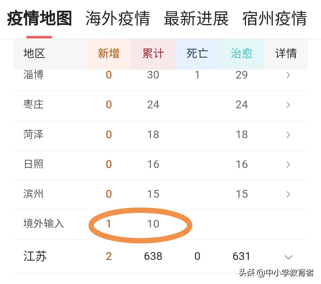 天空彩票澳门彩资料中奖查询